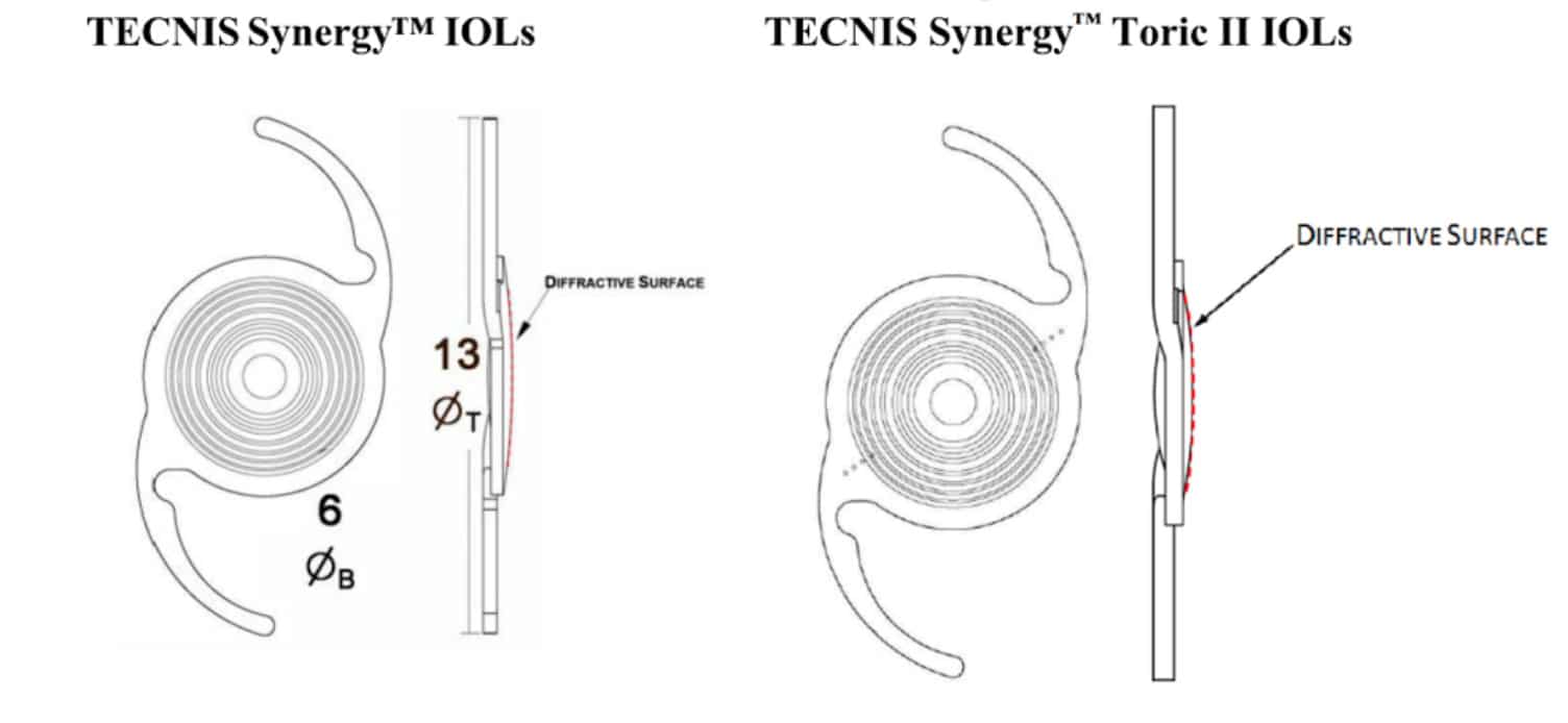 Lente intraocular 2024 tecnis synergy