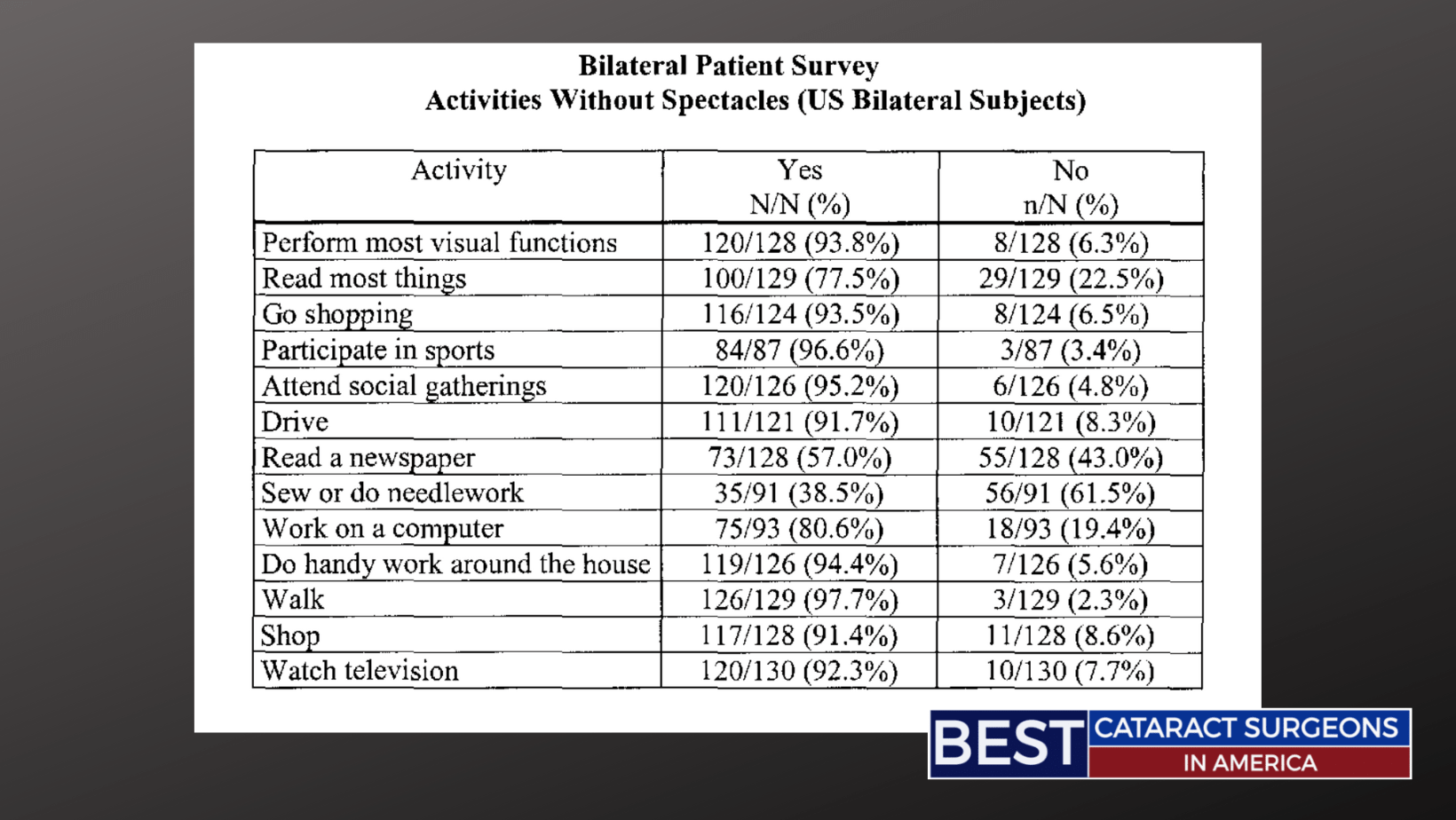 Bilateral Patient Survey