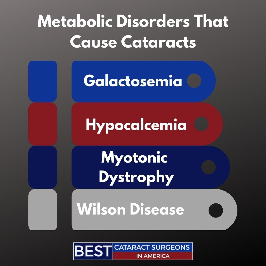 Metabolic Disorders that cause cataracts-Galactosemia-Hypocalcemia-Myotonic Dystrophy-Wilson Disease