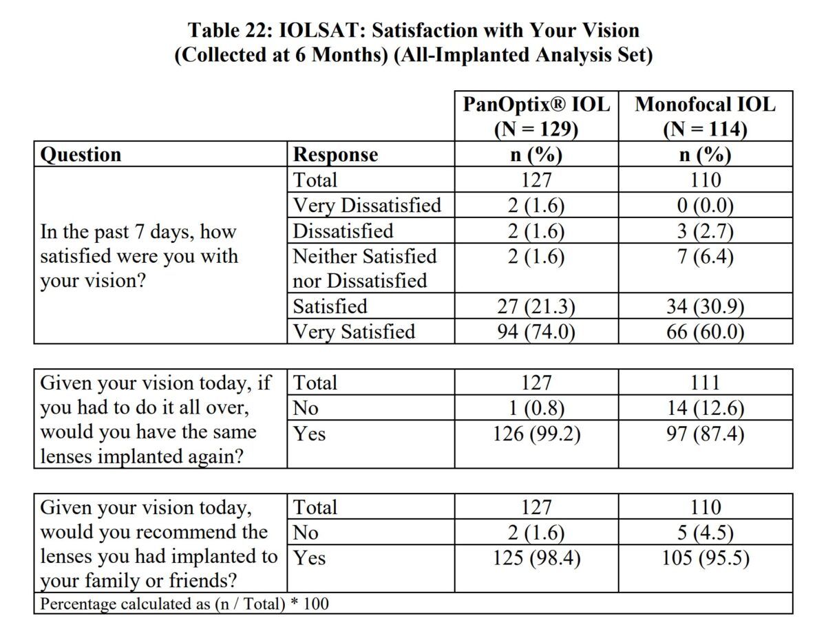PanOptix Lens Review A Complete Guide to the PanOptix IOL