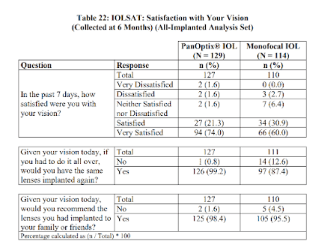 PanOptix Lens Review A Complete Guide to the PanOptix IOL
